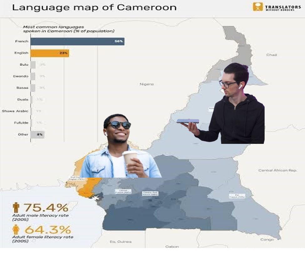 BRIDGING LANGUAGE DIVIDE: Development of a language translator to enable seamless communication of the two Cameroons