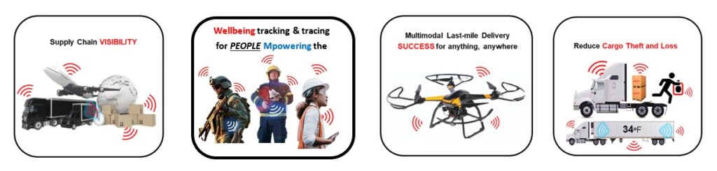 RFID Wellbeing in Supply Chain