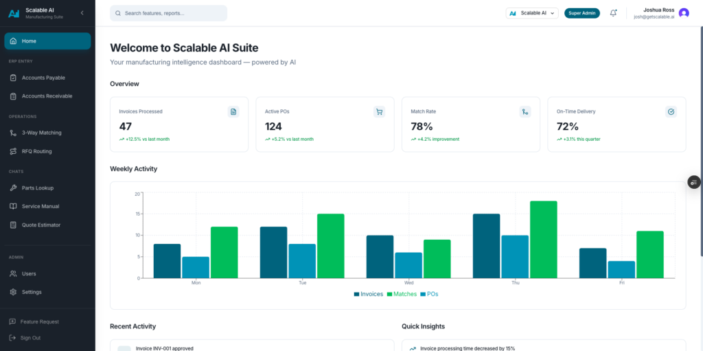 Scalable AI AXS